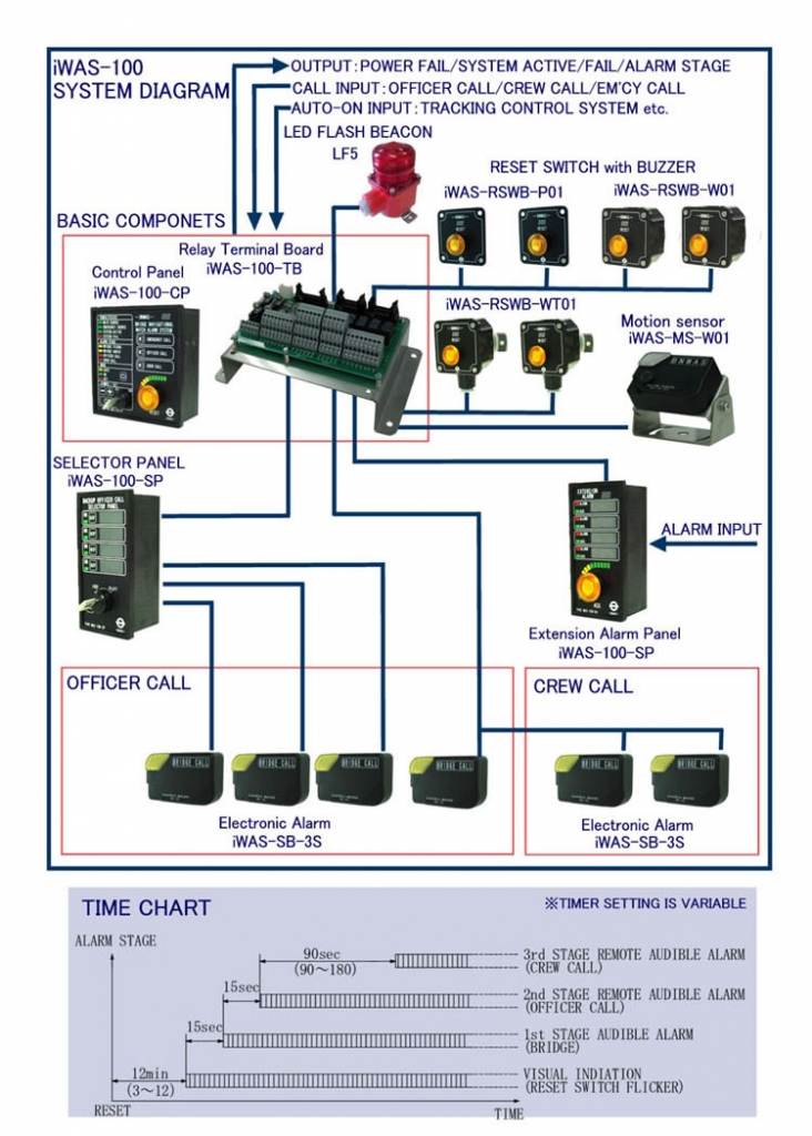 Bridge Navigational Watch Alarm System